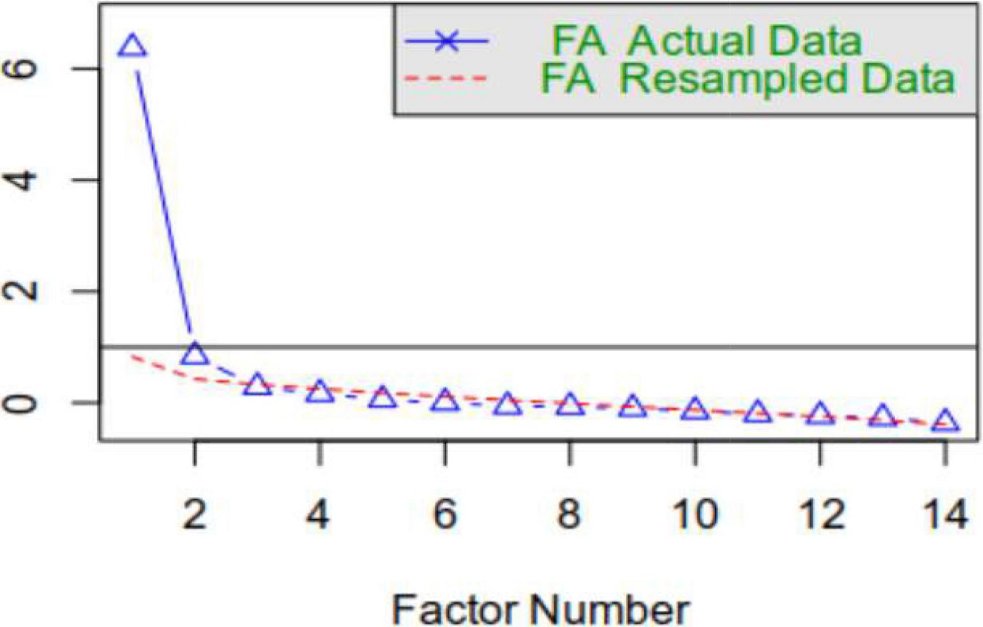 Revised environmental identity scale: Adaptation and preliminary examination on a sample of Italian pet owners